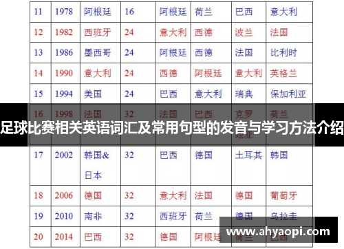 足球比赛相关英语词汇及常用句型的发音与学习方法介绍